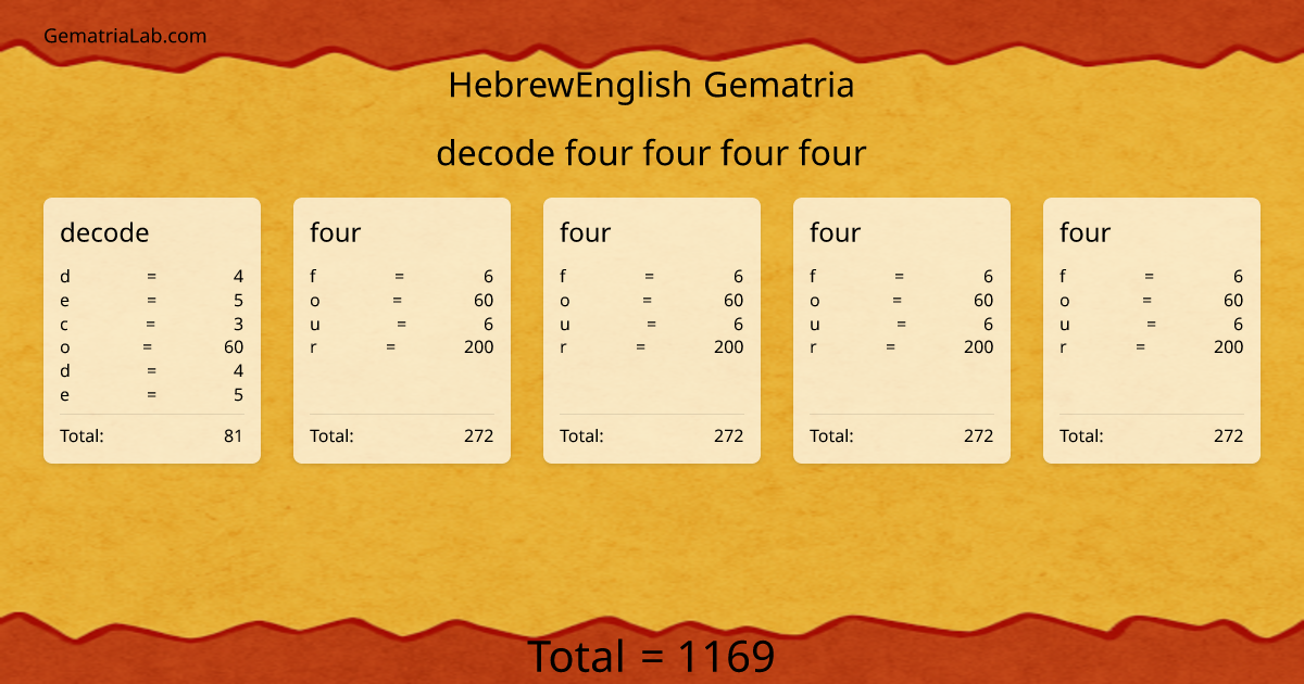 decode four four four four in hebrewEnglish Gematria